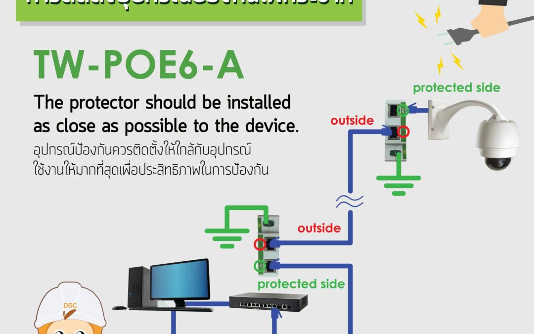 การติดตั้ง ใช้งานอุปกรณ์ป้องกันไฟกระชากทางด้านสายจ่ายไฟ