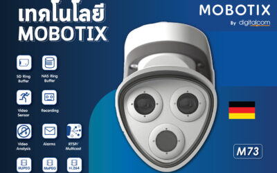ทำความรู้จักเทคโนโลยีจาก MOBOTIX กับกล้องสุดล้ำ MOBOTIX M73