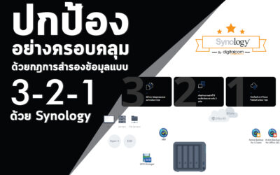 ปกป้องอย่างครอบคลุมด้วยกฎการสำรองข้อมูลแบบ  3-2-1