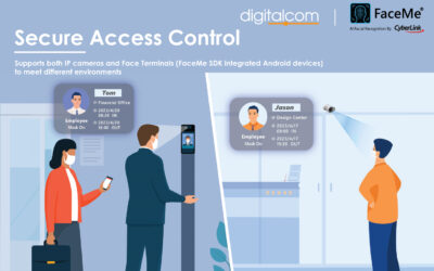 FaceMe มาพร้อมระบบ Secure Access Control รองรับทั้งกล้อง IP และ Face Terminals