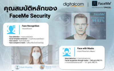 คุณสมบัติหลักของ FaceMe Security ระบบจัดการความปลอดภัยอัจฉริยะและมีประสิทธิภาพสูง