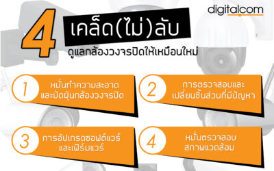 4 เคล็ด(ไม่)ลับ ดูแลกล้องวงจรปิดให้เหมือนใหม่