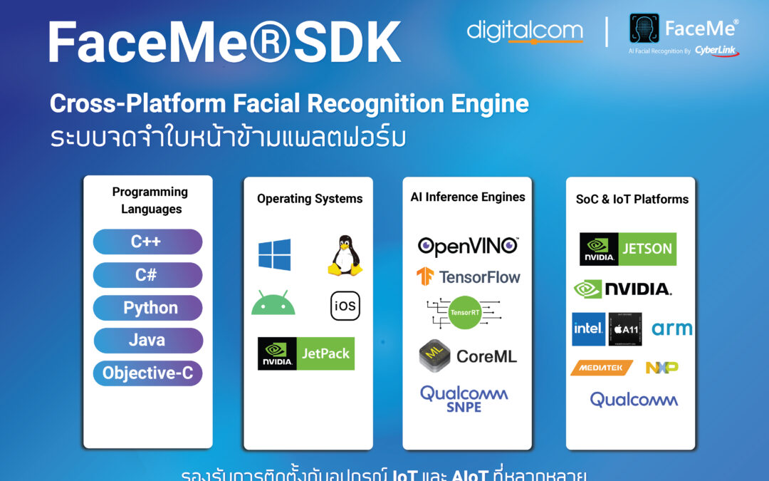 Cyberlink – FaceMe®SDK ระบบจดจำใบหน้าข้ามแพลตฟอร์