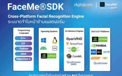 Cyberlink – FaceMe®SDK ระบบจดจำใบหน้าข้ามแพลตฟอร์