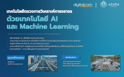Asura Technologies เทคโนโลยีตรวจการวิเคราะห์การจราจร