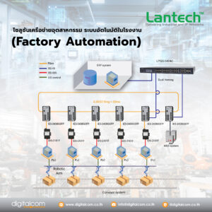โซลูชั่นเครือข่ายอุตสาหกรรม ระบบอัตโนมัติในโรงงาน