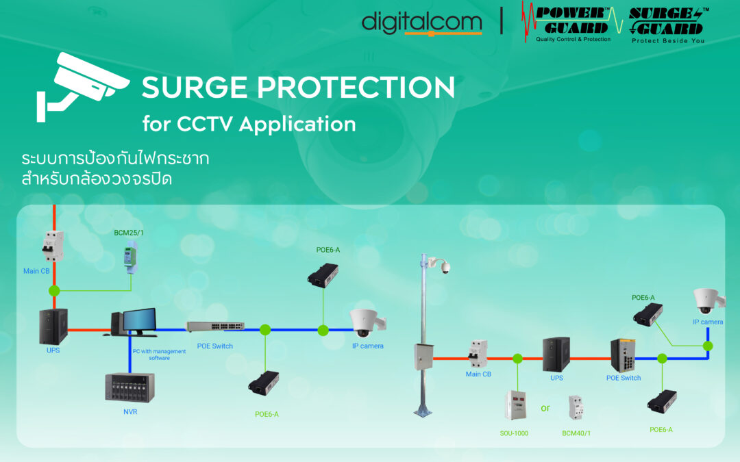 ระบบป้องกันไฟกระชากและสายสัญญาณ สำหรับกล้องวงจรปิด จาก SurgeGuard