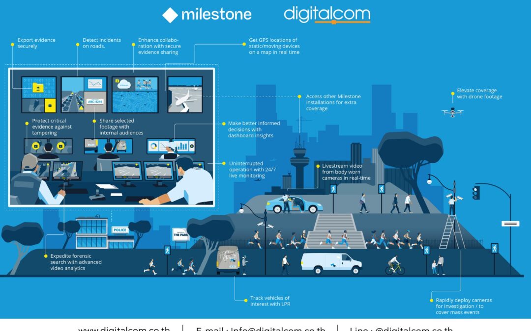 ซอฟต์แวร์จัดการวิดีโอสำหรับตำรวจในเมือง (VMS FOR CITY POLICE)