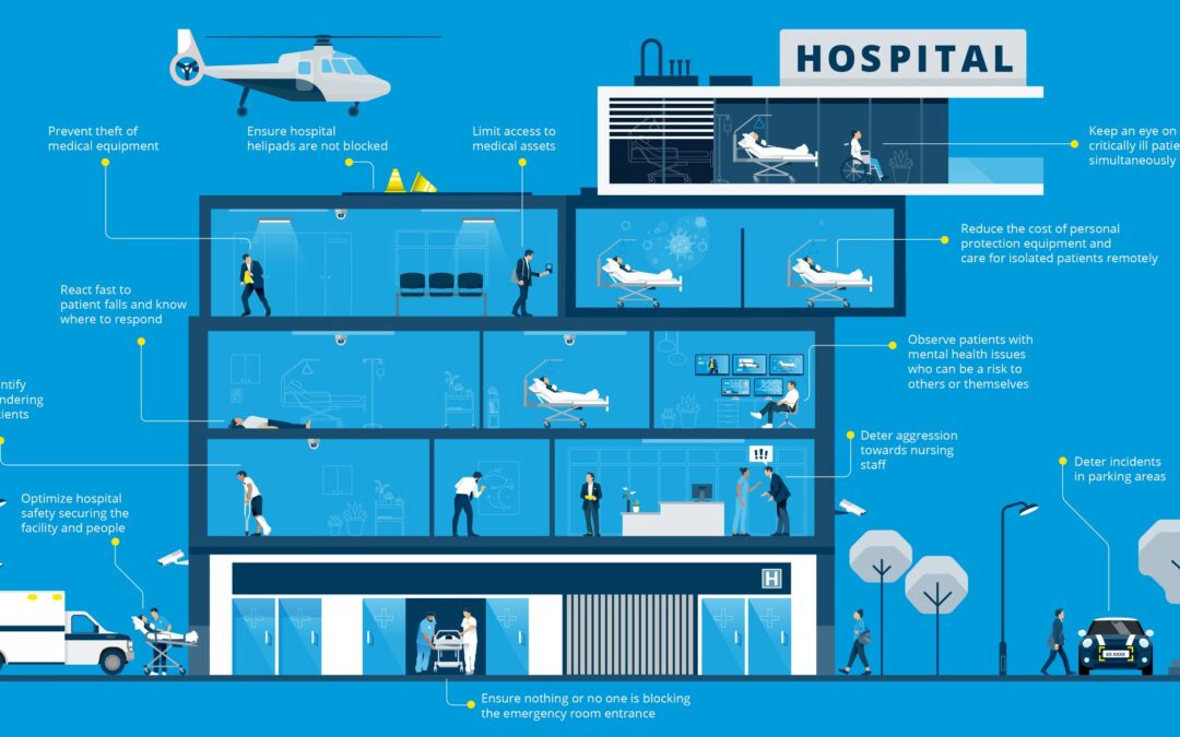 ซอฟต์แวร์ (VMS) สำหรับสถานพยาบาลด้วย MilestoneXProtect