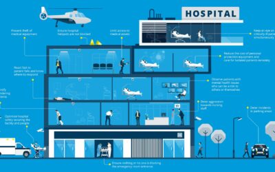 ซอฟต์แวร์ (VMS) สำหรับสถานพยาบาลด้วย MilestoneXProtect