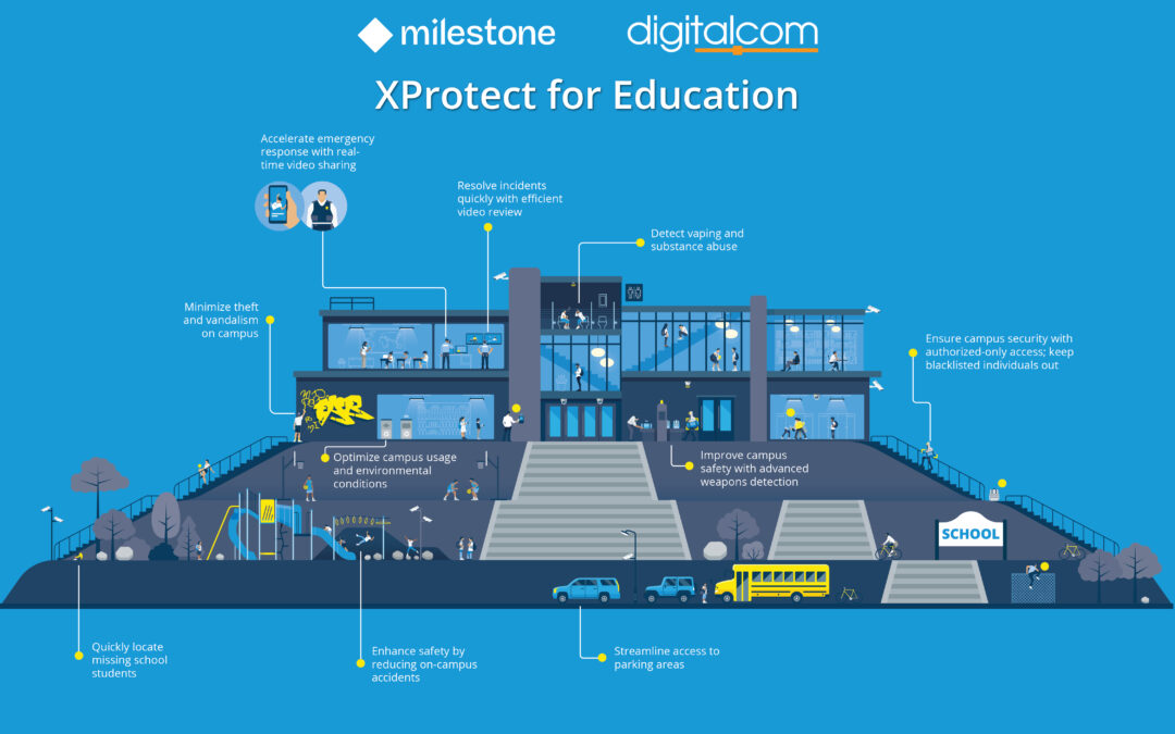 ซอฟต์แวร์การจัดการวิดีโอ (VMS) ที่ช่วยดูแลความปลอดภัยในโรงเรียน (XProtect for K12)
