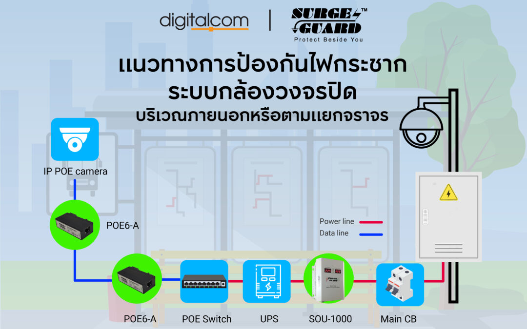 แนวทางการป้องกันไฟกระชากระบบกล้องวงจรปิด