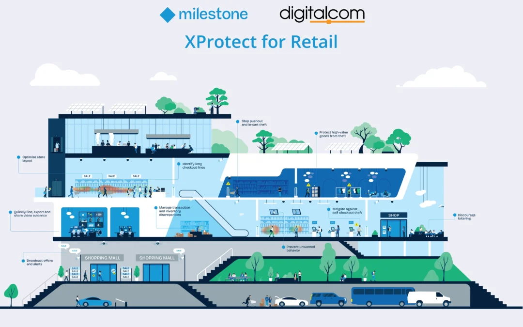 ซอฟต์แวร์การจัดการวิดีโอ (VMS) สำหรับร้านค้า
