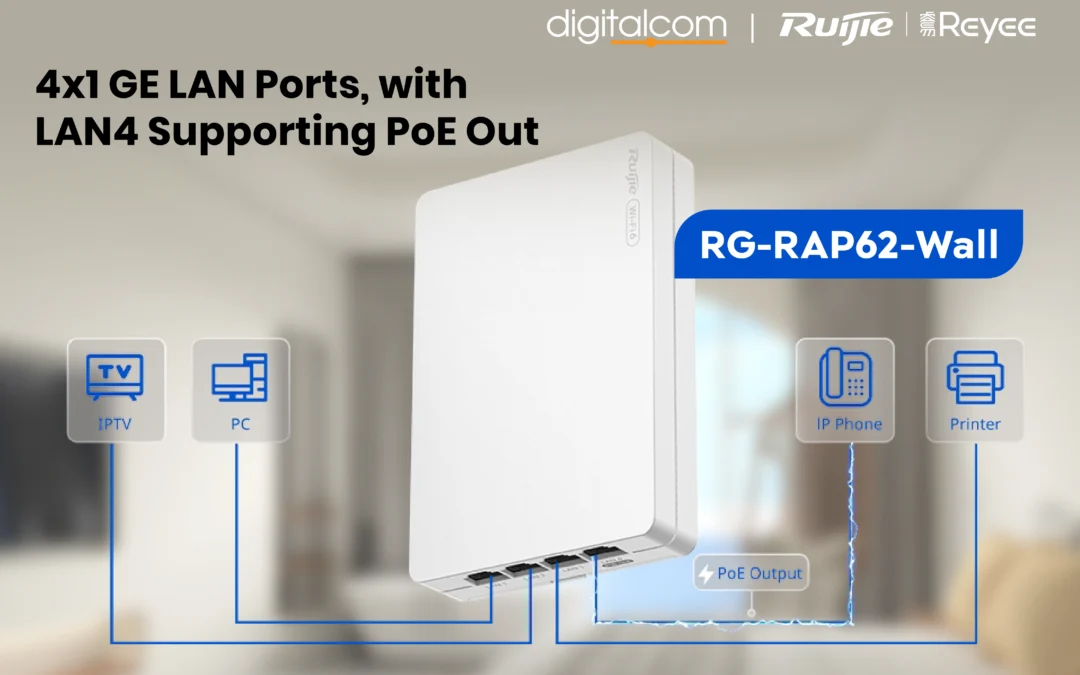 RG-RAP62-Wall Access Point ติดผนัง ที่มากกว่าแค่ Wi-Fi