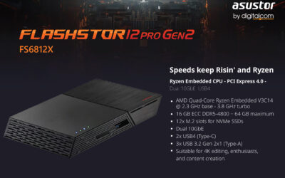 Flashstor 12Pro Gen 2 FS6812X Speeds keep Risin’!